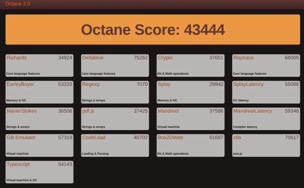 HP Chromebook x360 14c オクタンスコア
